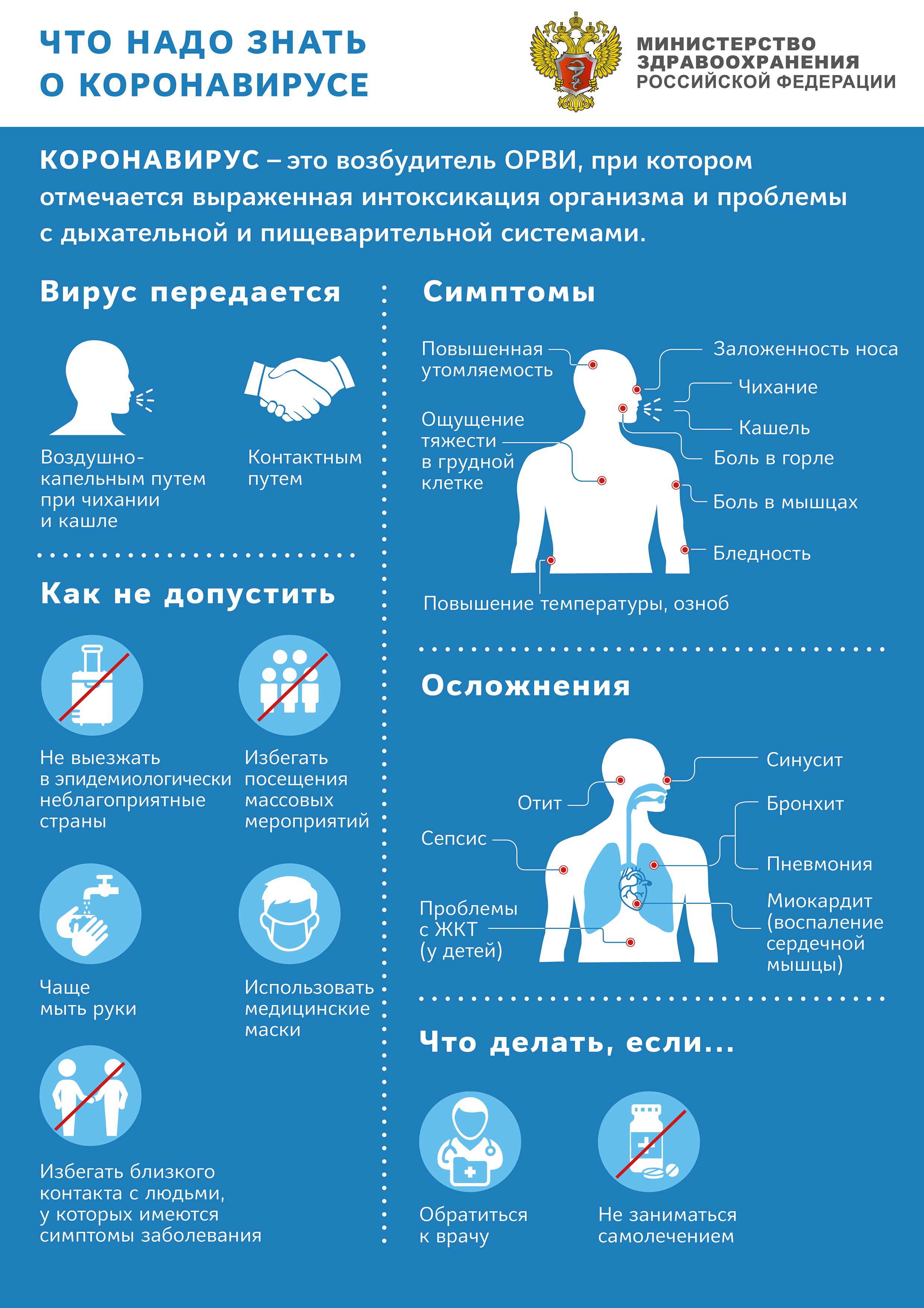 Дезинфекция корнавируса
